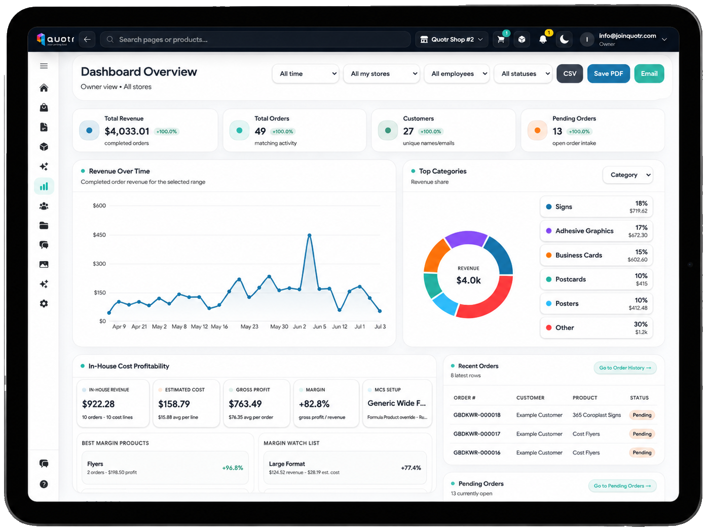 Quotr reporting dashboard shown on a tablet